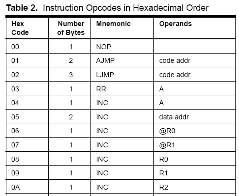 tabulkaOpcode.png, 19 kB